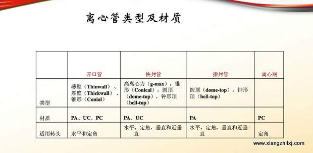 超速離心機離心管的使用-圖解-離心管怎么使用？