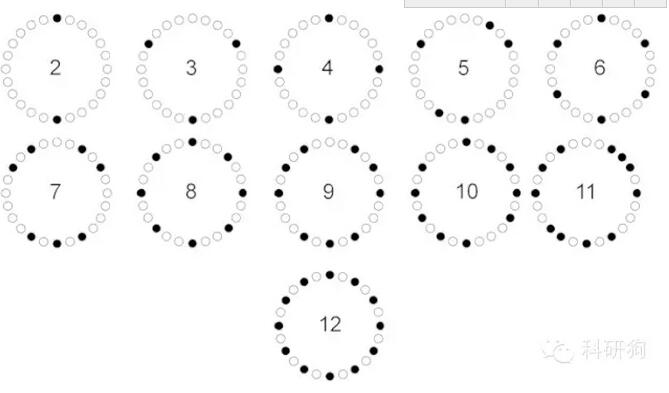 離心機(jī)配平問(wèn)題，80%的人會(huì)答錯(cuò)