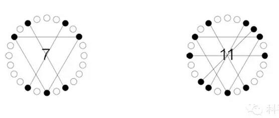 離心機(jī)配平問(wèn)題，80%的人會(huì)答錯(cuò)