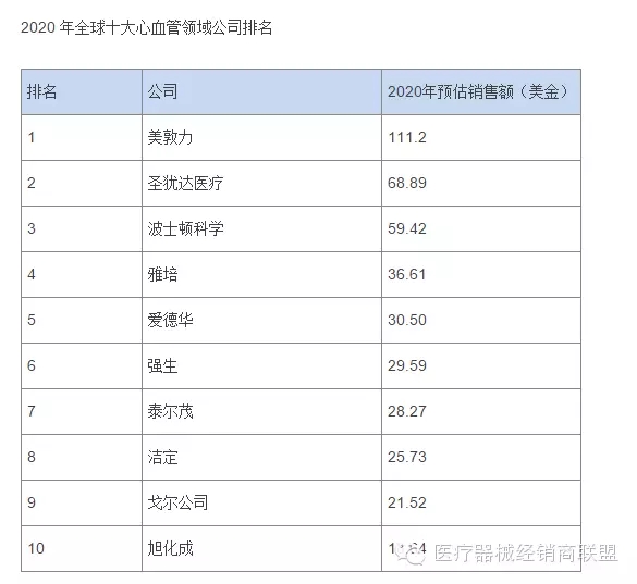 國(guó)際醫(yī)療器械巨頭并購(gòu)大戰(zhàn)的真實(shí)原因是什么？